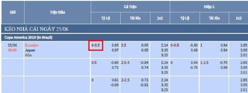 Dự đoán kèo chấp 1/4 trái như nào?